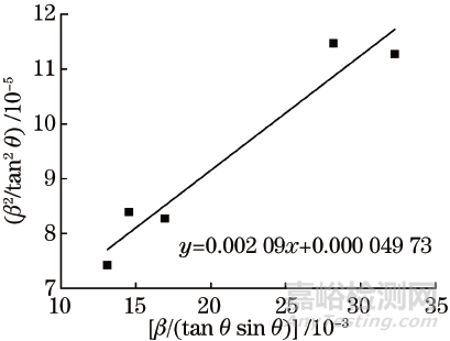 X射線衍射法測(cè)定納米晶純鋁的平均晶粒尺寸