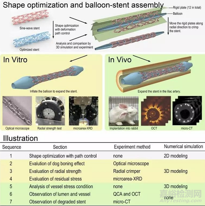 可降解鎂合金血管支架研究取得重要進展 