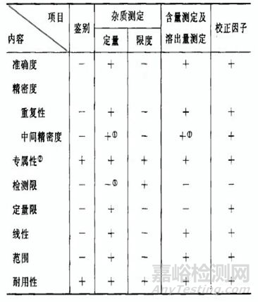 藥物質(zhì)量研究時，需要思考的關(guān)鍵點是什么？