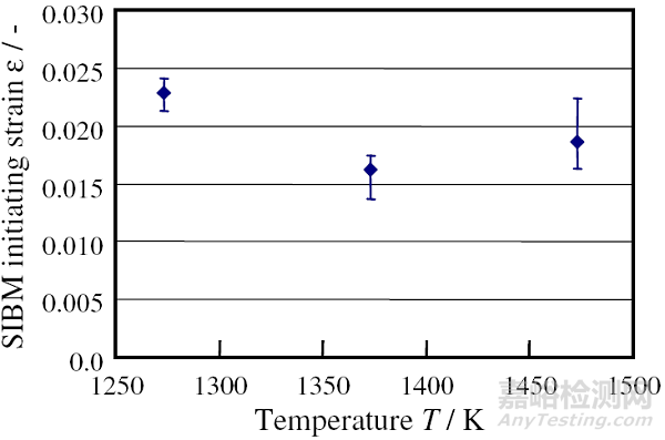 高溫下應(yīng)力引起的碳鋼晶界遷移