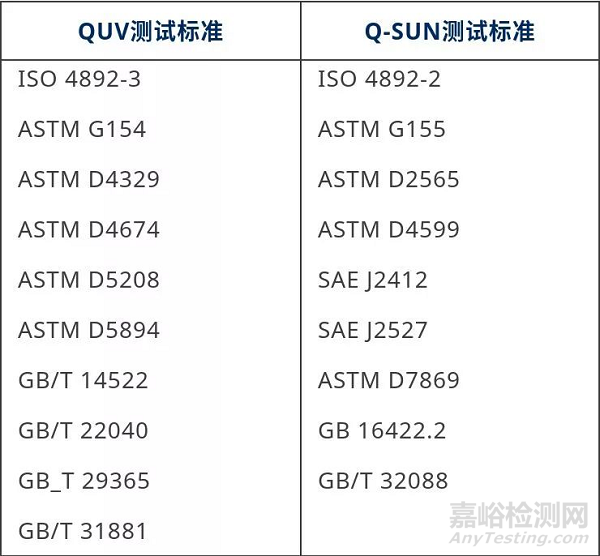 材料老化測試，選紫外老化？還是氙燈老化？ 