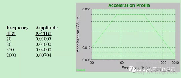 隨機振動評估位移的計算方法 