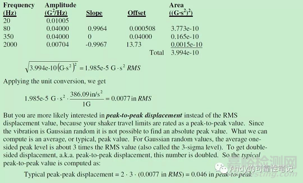 隨機振動評估位移的計算方法 