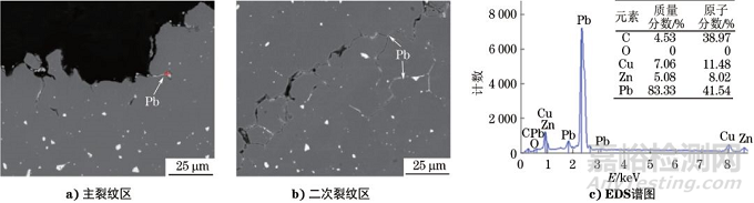 失效分析現(xiàn)場直擊——熱鍛黃銅閥門開裂原因及熱脆機理分析 