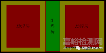 PCB阻焊設(shè)計對PCBA可制造性研究