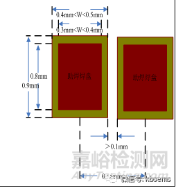 PCB阻焊設(shè)計對PCBA可制造性研究