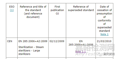 如何檢索醫(yī)療器械CE認(rèn)證法規(guī)及標(biāo)準(zhǔn)