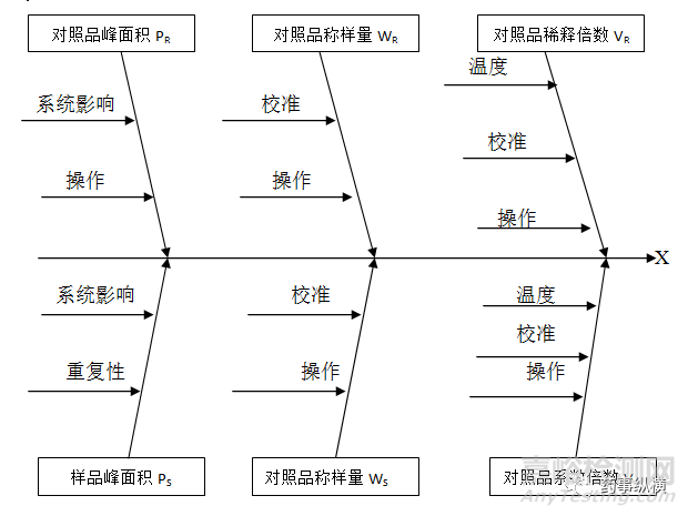 色譜實(shí)驗(yàn)中測量不確定度評(píng)價(jià)規(guī)則理論 