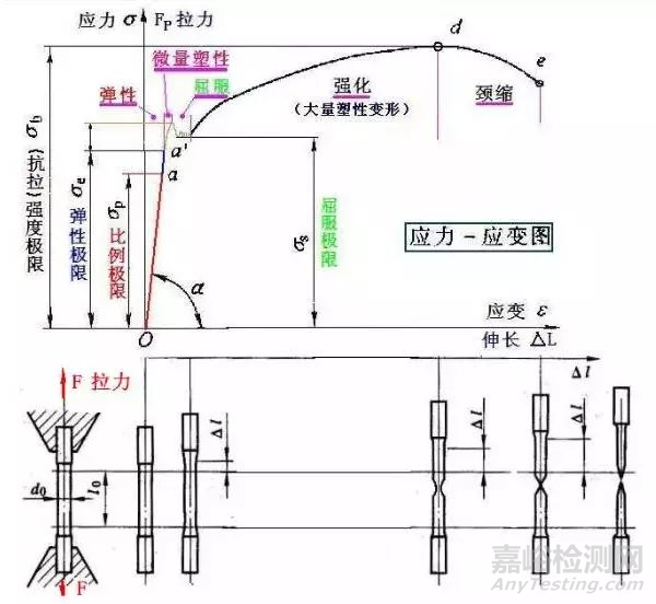 從泰坦尼克號的沉沒——談材料力學(xué)性能