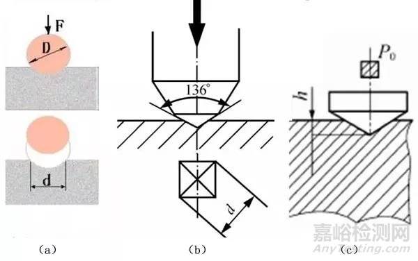 從泰坦尼克號的沉沒——談材料力學(xué)性能
