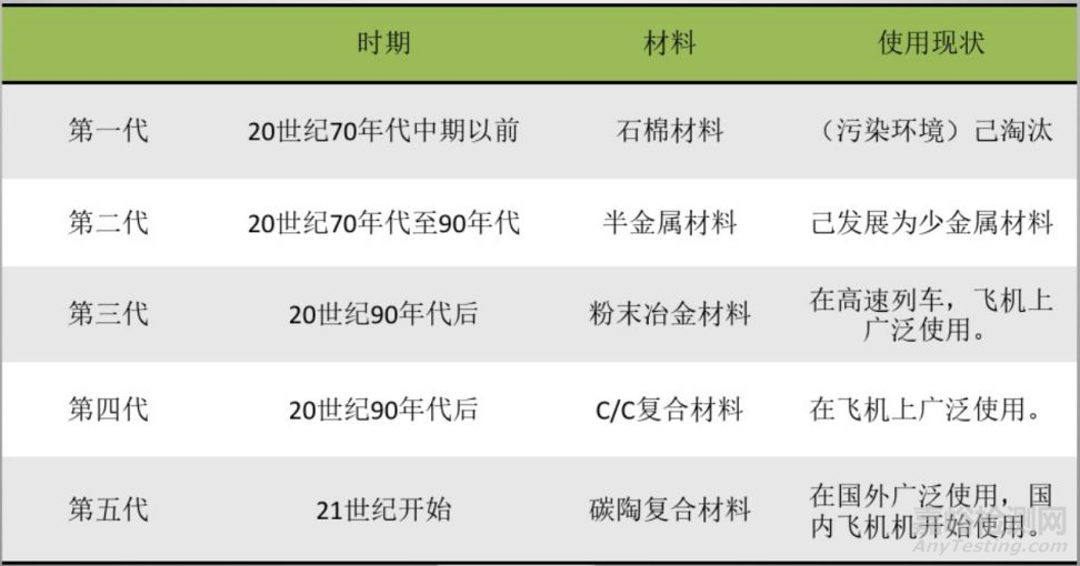 碳陶復合材料助力中國高鐵飛速發(fā)展 