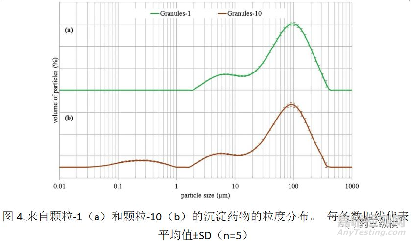 輔料對胃腸道內(nèi)吡格列酮析出后粒徑的影響:對生物等效性的影響