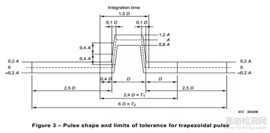 可靠性系列之機械沖擊測試簡介