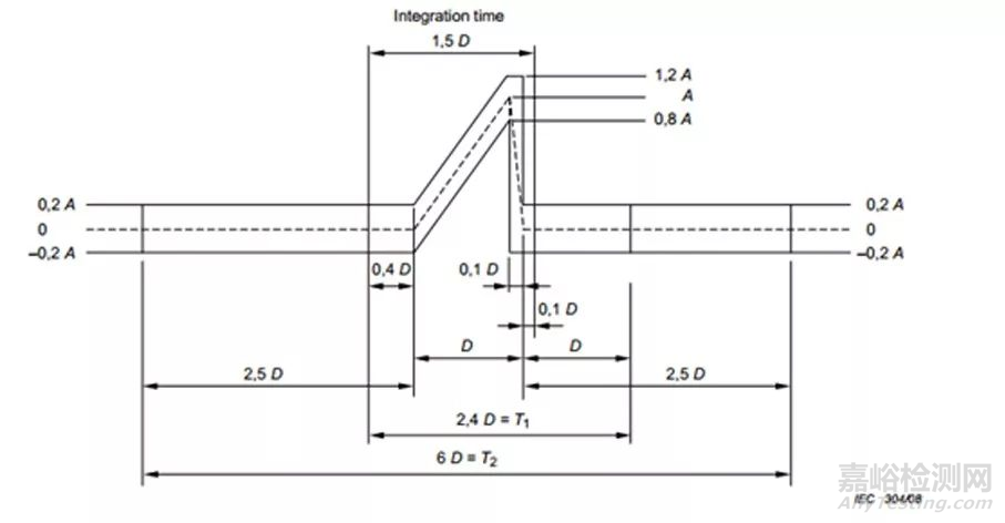 可靠性系列之機械沖擊測試簡介