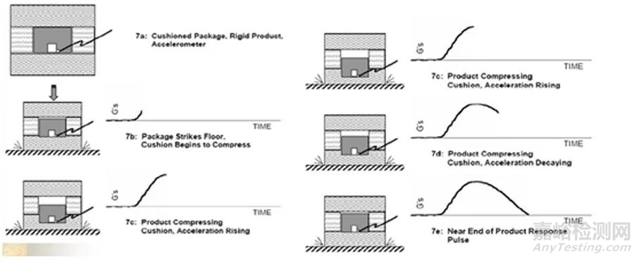 可靠性系列之機械沖擊測試簡介
