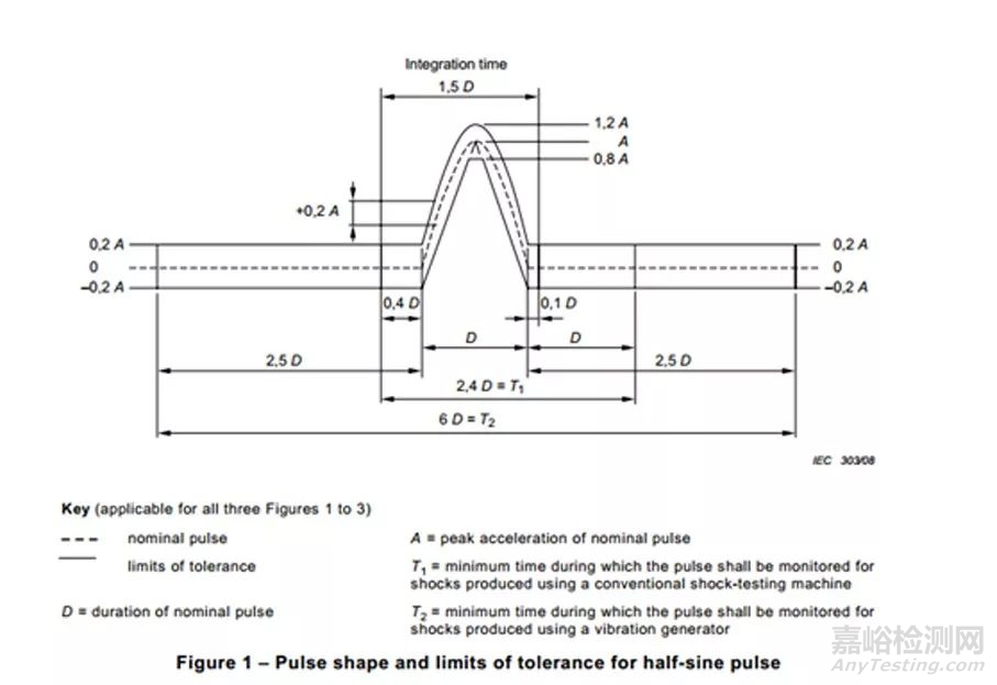 可靠性系列之機械沖擊測試簡介