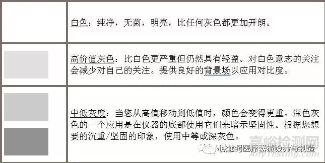 如何為醫(yī)療器械選擇顏色