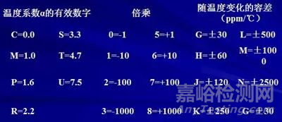 關(guān)于“陶瓷電容”的秘密！