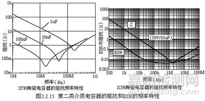 關(guān)于“陶瓷電容”的秘密！