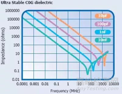 關(guān)于“陶瓷電容”的秘密！