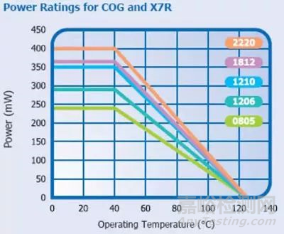 關(guān)于“陶瓷電容”的秘密！