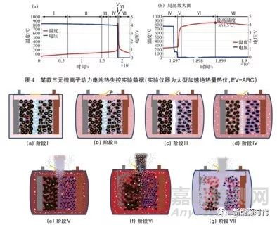 鋰離子電池?zé)岱治黾皽y試方法超全總結(jié)，必收藏！