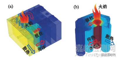 鋰離子電池?zé)岱治黾皽y試方法超全總結(jié)，必收藏！