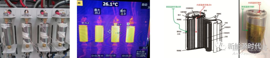 鋰離子電池?zé)岱治黾皽y試方法超全總結(jié)，必收藏！