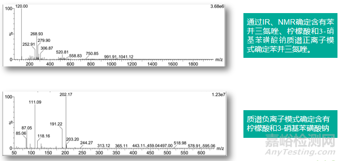 銅緩蝕研發(fā)中分析技術(shù)的應(yīng)用及工業(yè)診斷