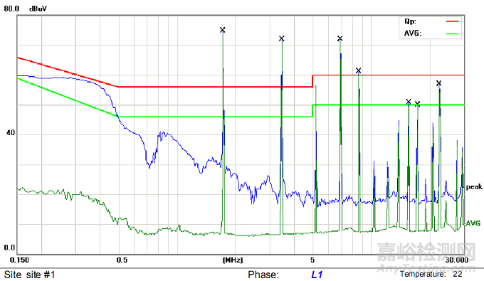 某加濕器CE整改案例
