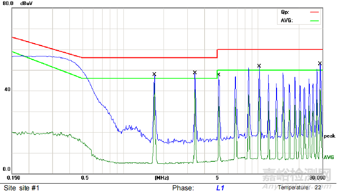 某加濕器CE整改案例