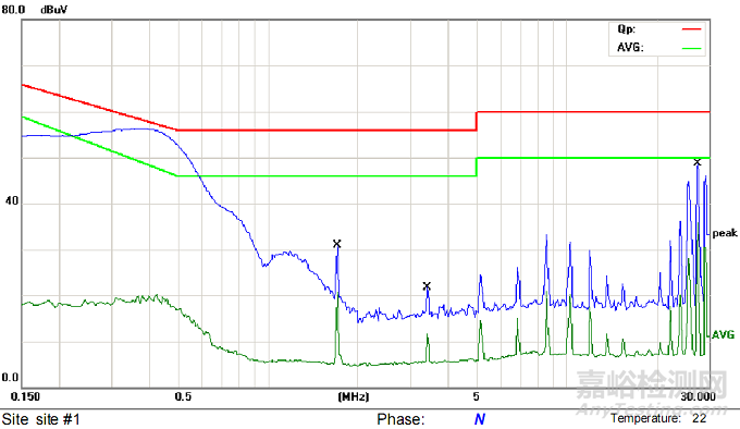 某加濕器CE整改案例