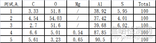 鋁合金TOP CASE 3D面角落陽極黑點(diǎn)失效分析