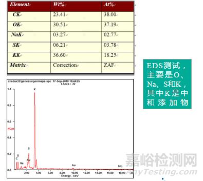 銅緩蝕研發(fā)中分析技術(shù)的應(yīng)用及工業(yè)診斷