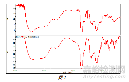 銅緩蝕研發(fā)中分析技術(shù)的應(yīng)用及工業(yè)診斷