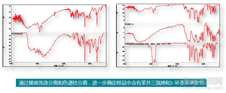 銅緩蝕研發(fā)中分析技術(shù)的應(yīng)用及工業(yè)診斷