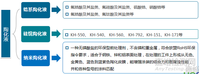 陶化液配方分析技術(shù)解析及案例分享
