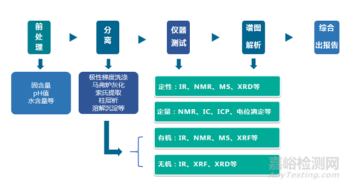 陶化液配方分析技術(shù)解析及案例分享