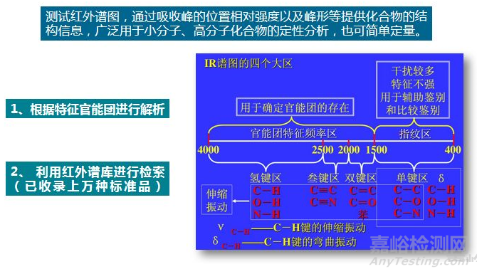 陶化液配方分析技術(shù)解析及案例分享