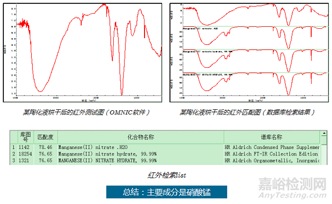 陶化液配方分析技術(shù)解析及案例分享