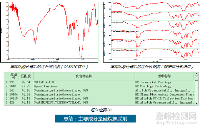陶化液配方分析技術(shù)解析及案例分享