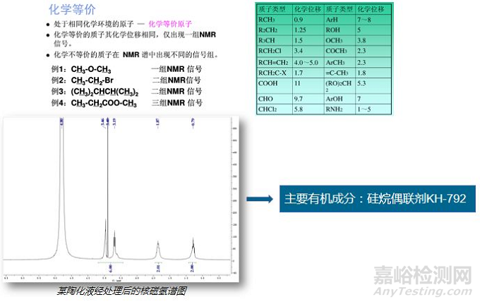 陶化液配方分析技術(shù)解析及案例分享
