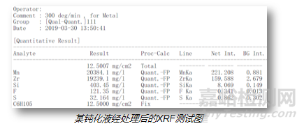 陶化液配方分析技術(shù)解析及案例分享