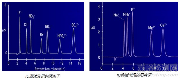陶化液配方分析技術(shù)解析及案例分享