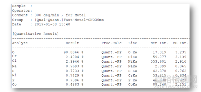 三價(jià)鉻五彩鈍化液配方研發(fā)技術(shù) 