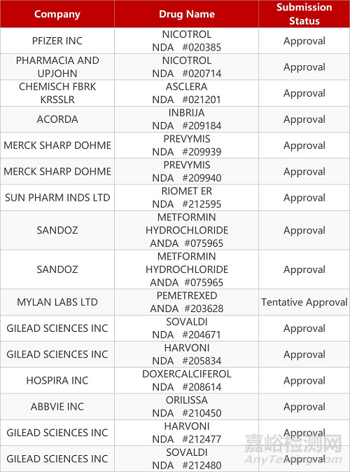 【藥研日報0902】AbbVie終止開發(fā)抗體偶聯(lián)藥物Rova-T | 歐盟批準(zhǔn)羅氏T藥組合療法用于治療三陰性乳腺癌...