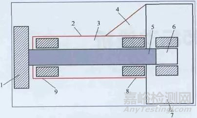 精密磨床主軸熱變形檢測方法及控制方法