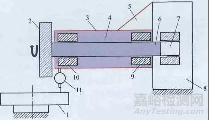 精密磨床主軸熱變形檢測方法及控制方法