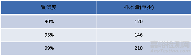如何定出定量體外診斷試劑的參考區(qū)間