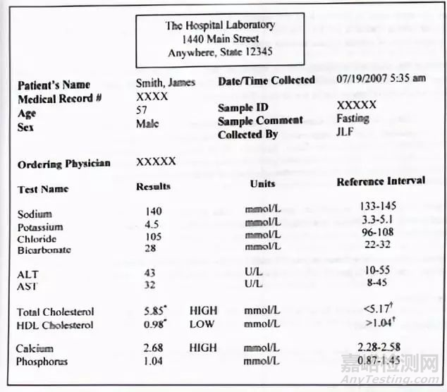 如何定出定量體外診斷試劑的參考區(qū)間